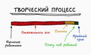 Почему  ТВОРЧЕСКИЕ ЛЮДИ не такие, КАК ВСЕ