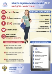В Якутске стартует микроперепись населения