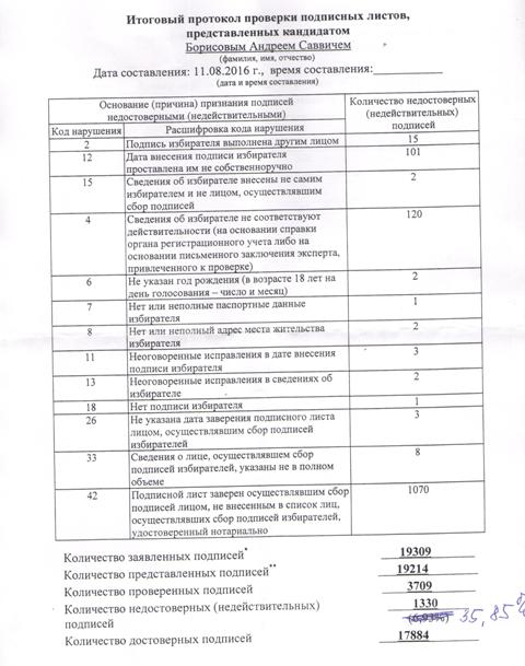 цик1
