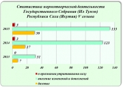 Ил Тумэн Якутии подводит итоги законотворческой работы за 2015 год